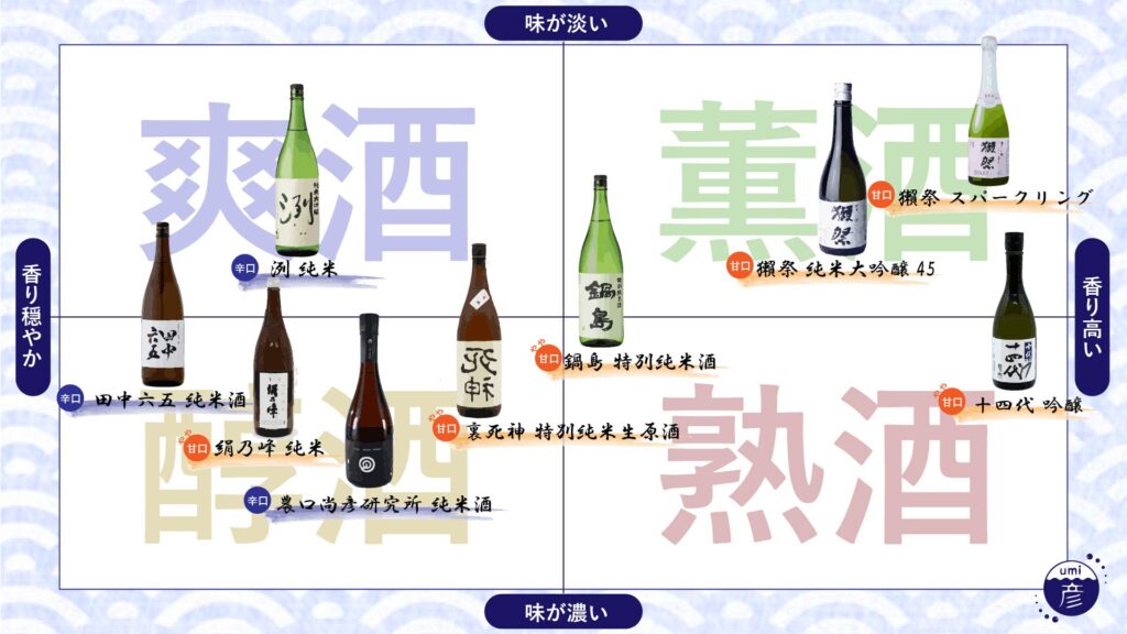 期間限定オススメのお酒