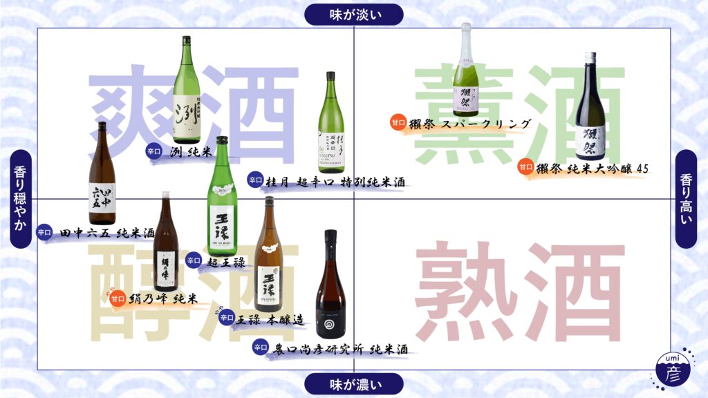 期間限定オススメのお酒