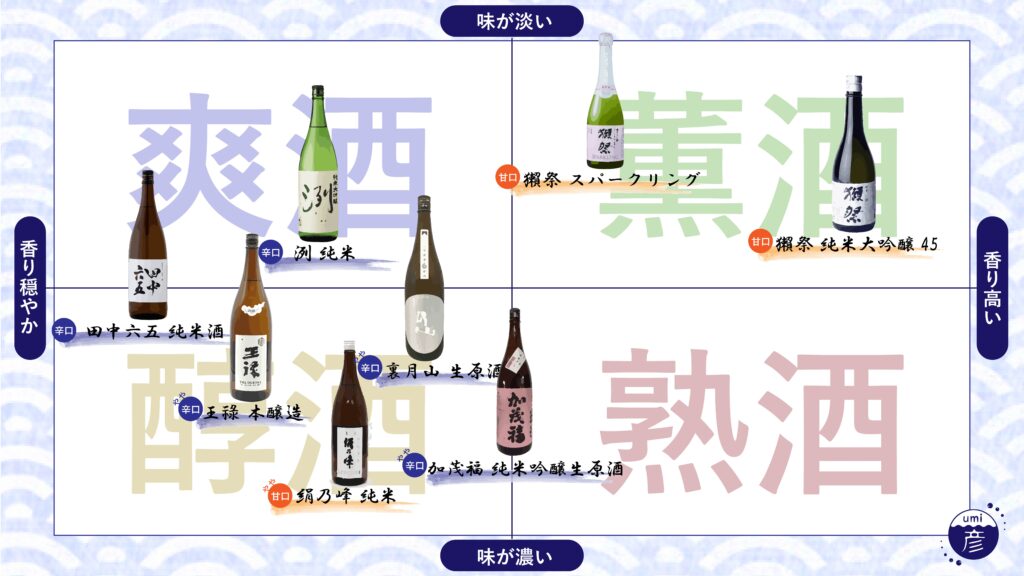 期間限定オススメのお酒